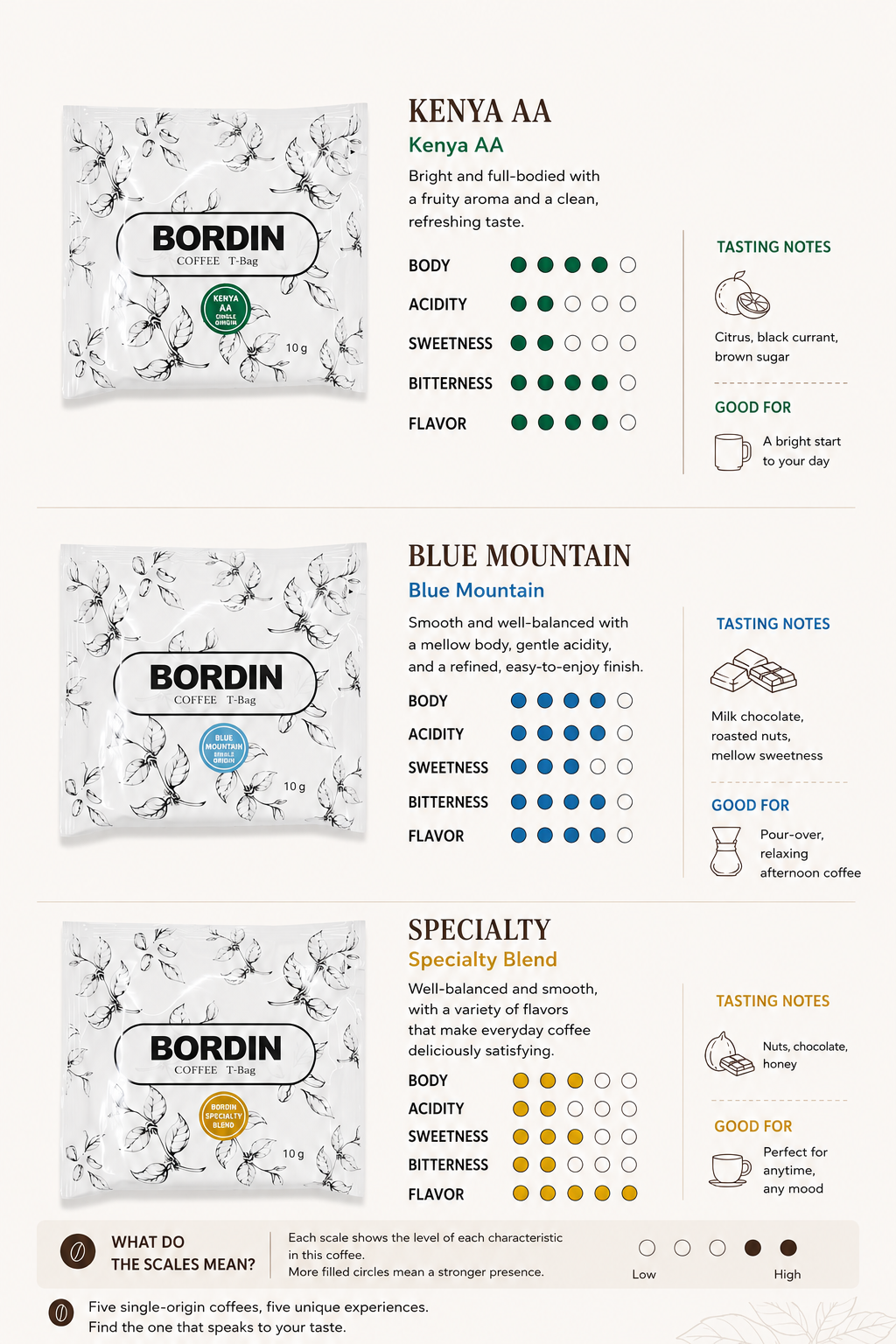 Bordin Smooth Drip Coffee Bags — 6 Count